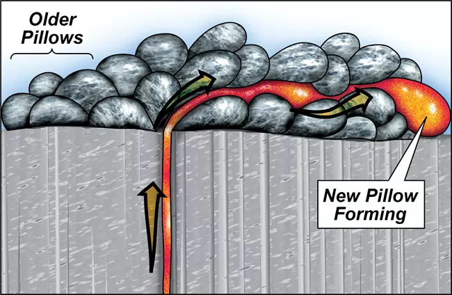 image showing magma extruding from ocean floor and creating clumps.